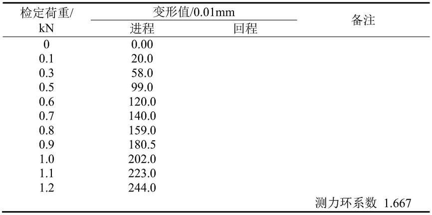 一种全尾砂充填体抗剪切强度的计算方法