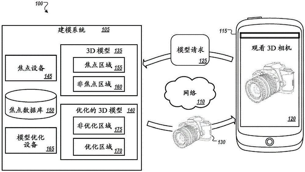 三维模型优化的制作方法