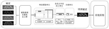 基于相位保持网络的连续快速视觉演示脑电信号分类方法