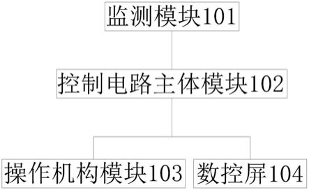 一种基于新型数显屏的智能断路器的制作方法