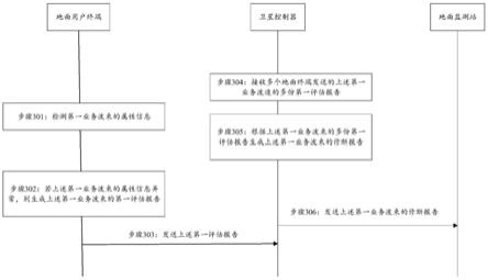 业务卫星运行状态诊断方法及相关装置与流程