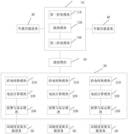 一种用于高精度采集系统的车载供电系统的制作方法