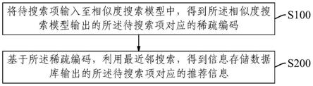 一种推荐信息获取方法、装置、设备及产品与流程