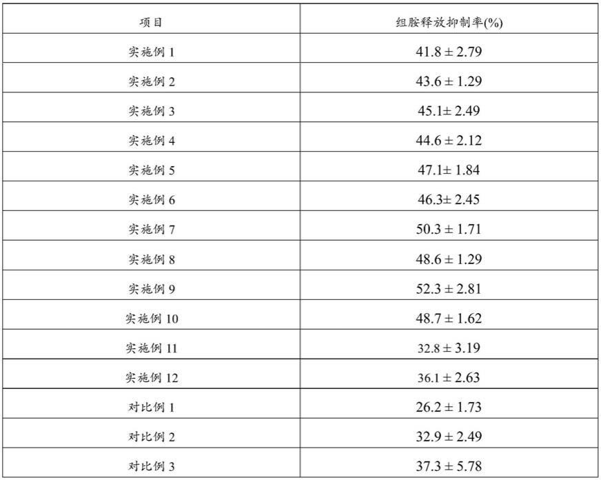 一种含平卧菊三七提取物的组合物及其制备方法与应用与流程