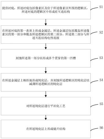 一种图像传感器的制备方法与流程