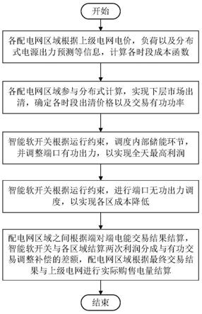 面向智能储能软开关的柔性配电网电能交易方法、装置与流程