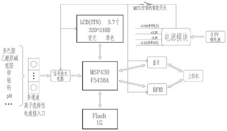 一种便携式多通道神经递质检测系统、方法及存储介质与流程