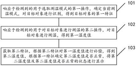 体温测试方法、电子设备及存储介质与流程