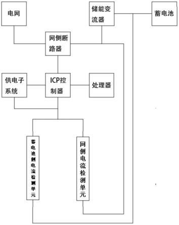 一种储能变流器用电流传感器检测及控制系统的制作方法