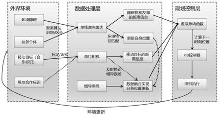 一种多无人车协同探测系统