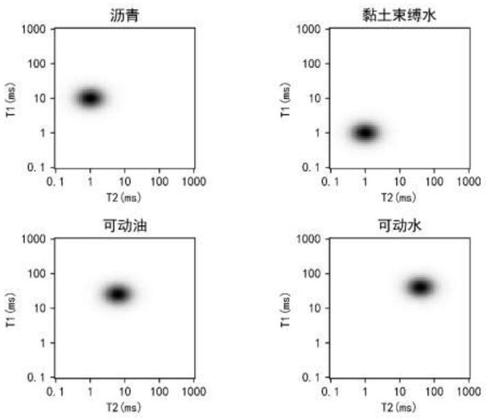 一种基于二维核磁共振测井数据识别页岩油储层流体成分及相对体积的方法与流程