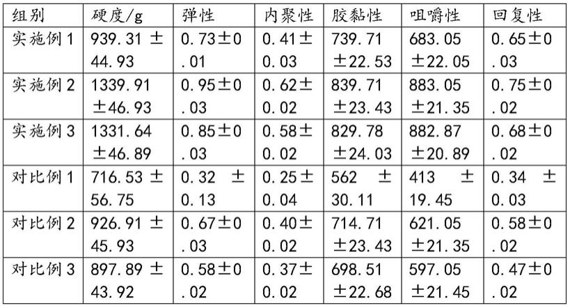 一种橡子粉丝的制备方法