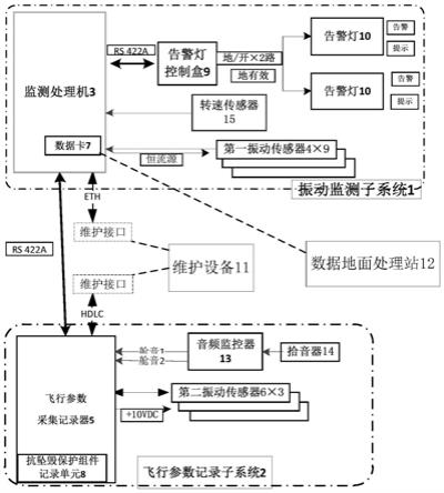 一种用于直升机健康监控的实时振动告警系统的制作方法