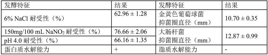 一株发酵特性良好且具有产香功能的植物乳杆菌及其筛选方法