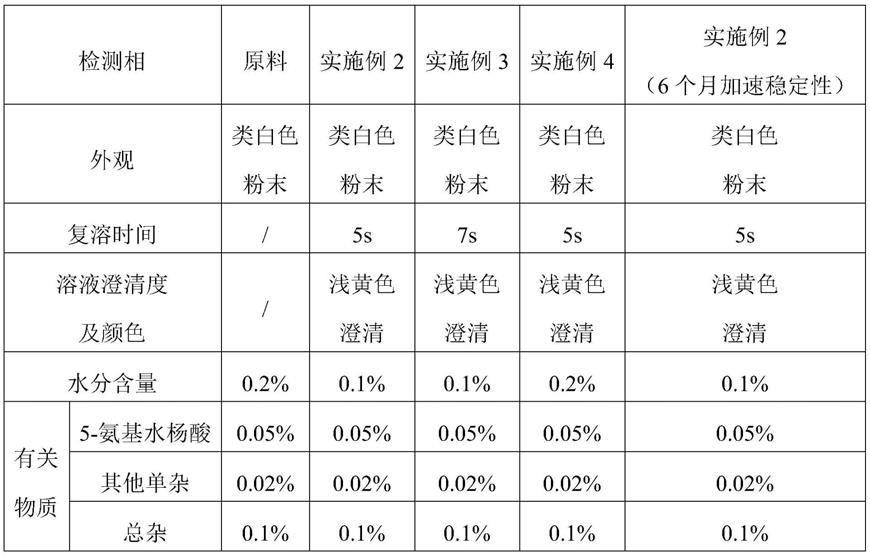 一种索法地尔冻干粉针剂的制备方法及其产品和用途与流程