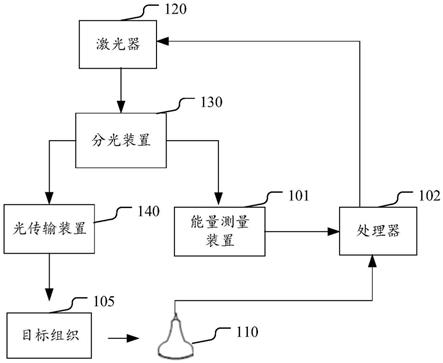 一种光声成像系统的制作方法