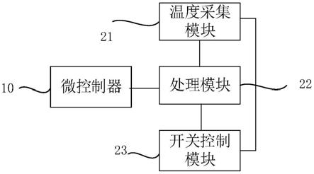 测试系统的制作方法