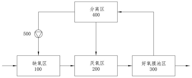 基于脱氮除磷工艺的污水处理方法、硝化液分离回流装置及污水处理系统与流程