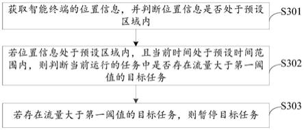 任务处理方法、智能终端和存储介质与流程