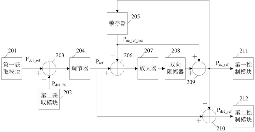 并网发电系统及其并网功率波动抑制装置和方法与流程