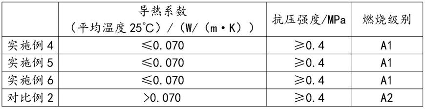 一种粮仓用保温防水材料及其制备方法与流程