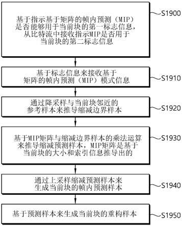 基于矩阵的帧内预测装置和方法与流程