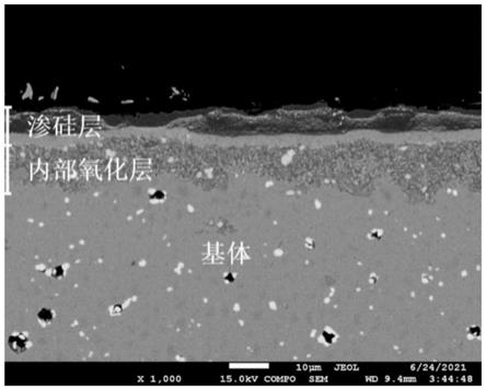 一种采用包埋渗硅工艺制备2:17型钐钴永磁高温抗氧化涂层的方法