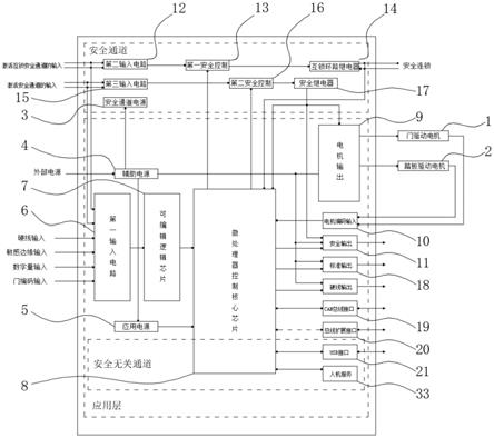 轨道交通系统双电机同步门控制器的制作方法