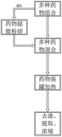 一种治疗社区获得性肺炎的中药组合物的制作方法