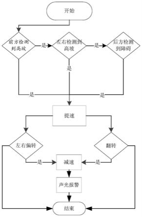 一种智能电动滑板车坡道检测控制方法与流程