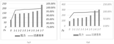 一种具有梯度结构的复合过滤材料及其制备方法与流程