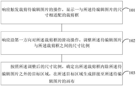 一种图片编辑方法、电子设备和存储介质与流程