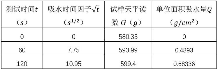 一种古建筑砖石表面吸水性原位无损检测装置及方法