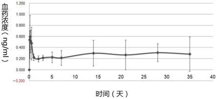 一种噻吩诺啡缓释药物组合物及其制备方法和其用途