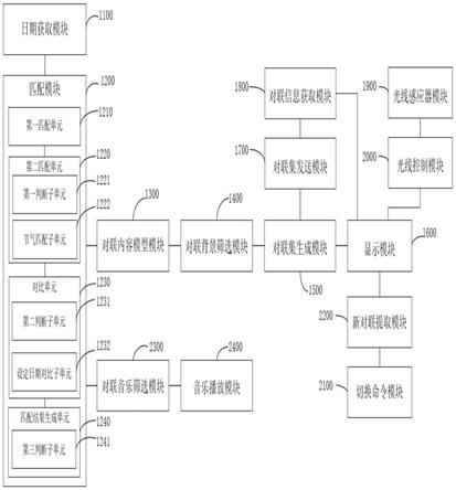 一种智能对联及显示方法与流程