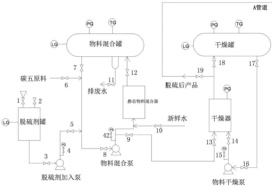 一种碳五原料脱硫的装置的制作方法