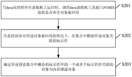 一种内存泄露检测方法及设备与流程