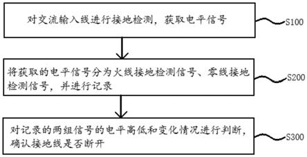 充电桩接地检测方法和系统与流程