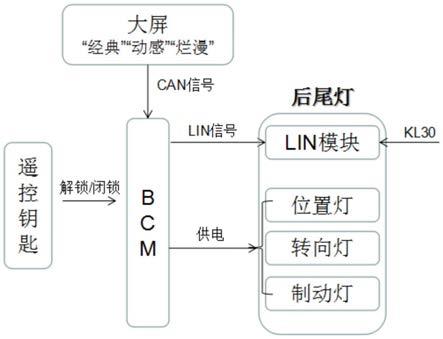 一种汽车后尾灯灯光秀控制系统及方法与流程