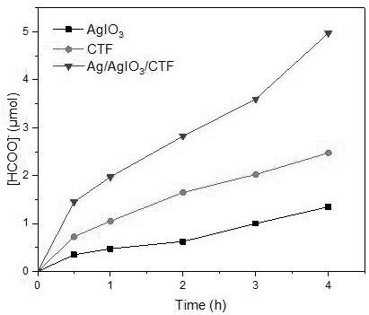 一种Ag/AgIO3/CTFZ型异质结光催化剂的制备方法