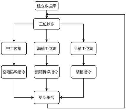 一种基于启发式模型的装箱方法及系统与流程