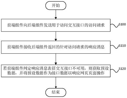 接口数据生成方法、装置、计算机设备及存储介质与流程