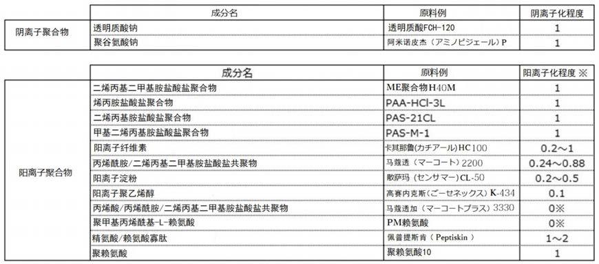 含有阴离子聚合物和阳离子聚合物或肽的复合粒子及其制造方法与流程