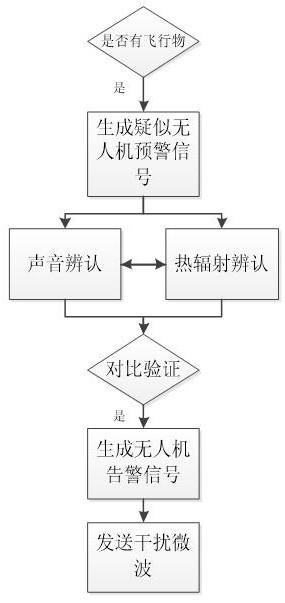 一种反无人机光电侦查方法、系统、可读存储介质与流程