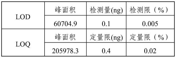 一种检测马来酸依那普利中杂质G的方法及其应用与流程