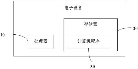 资源目录推荐方法、装置、可读存储介质及电子设备与流程