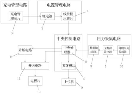 智能矫形鞋垫系统