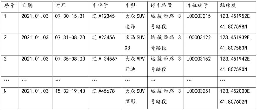 一种车牌识别方法、装置及停车管理系统与流程