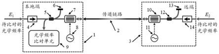 基于延时的单端频率比对装置与比对方法