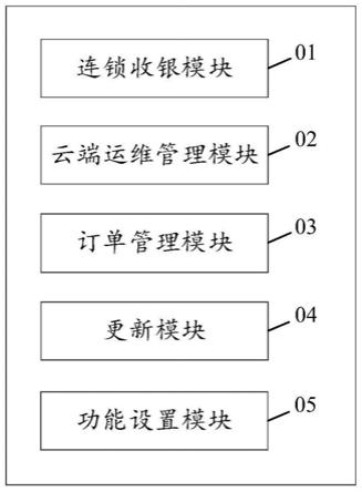 一种线下收银系统的制作方法